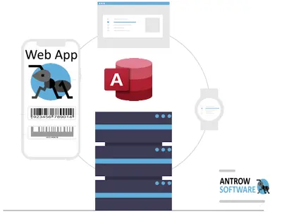 Antrow Software Achieves Successful Migration of MS-Access Production Line Database to Web App